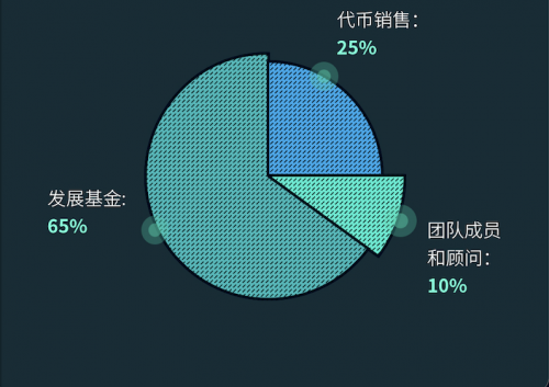 庫幣發(fā)力NFT賽道，新上幣RNDR有何特別之處？