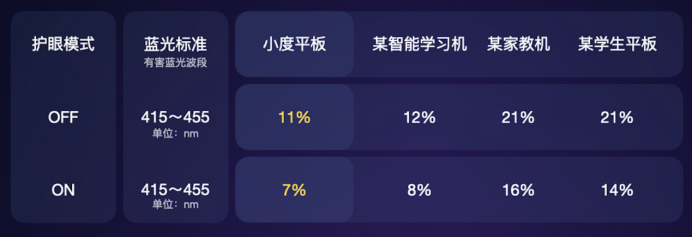 比iPad更香！千元小度智能學習平板，讓孩子擁有AI學習助手