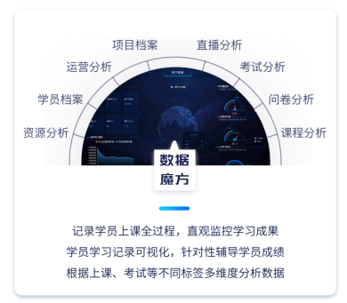 平安知鳥推出知鳥·云校，助力教培機構(gòu)線上教學(xué)