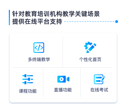 平安知鳥推出知鳥·云校，助力教培機構(gòu)線上教學(xué)