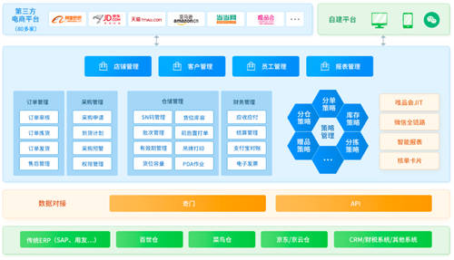 直播電商進(jìn)入萬億時(shí)代，企業(yè)如何突破瓶頸提升競爭力
