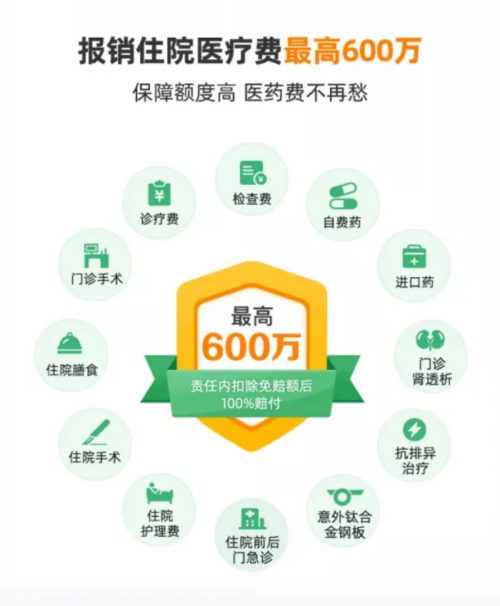 360保險(xiǎn)上線極致百萬(wàn)醫(yī)療險(xiǎn)“360超好醫(yī)?！?最高600萬(wàn)賠付100種特疾