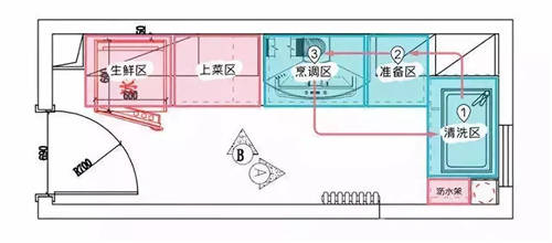大眾工匠上線櫥柜收納，10大工序打造烹飪動線
