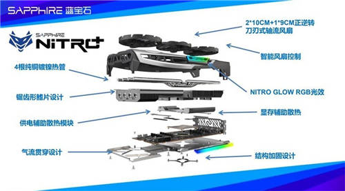 藍寶石再添甜品級猛將，RX 6700 XT 超白金上市