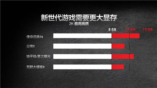 藍寶石再添甜品級猛將，RX 6700 XT 超白金上市
