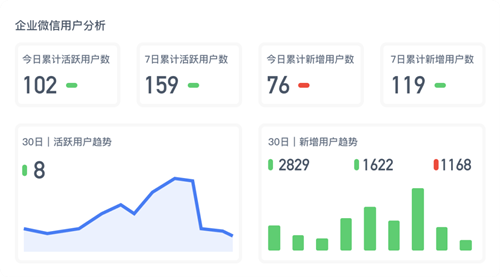 神策數(shù)據(jù)發(fā)布：企業(yè)微信數(shù)字化營(yíng)銷(xiāo)解決方案！