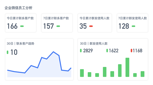 神策數(shù)據(jù)發(fā)布：企業(yè)微信數(shù)字化營(yíng)銷(xiāo)解決方案！