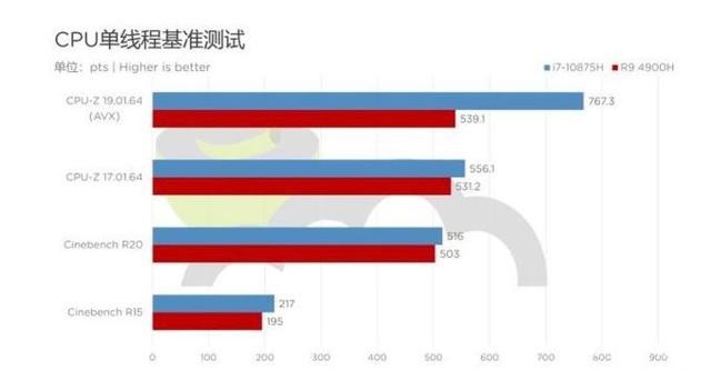 實(shí)測(cè)之下見分曉，amd處理器性能性價(jià)是否值得消費(fèi)者PICK？
