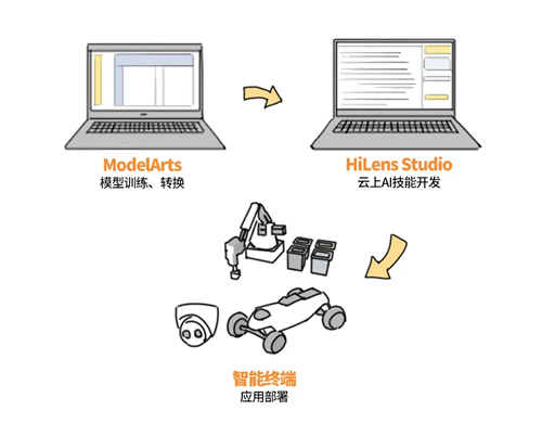 用AI開發(fā)的紙風車，是什么樣子的？