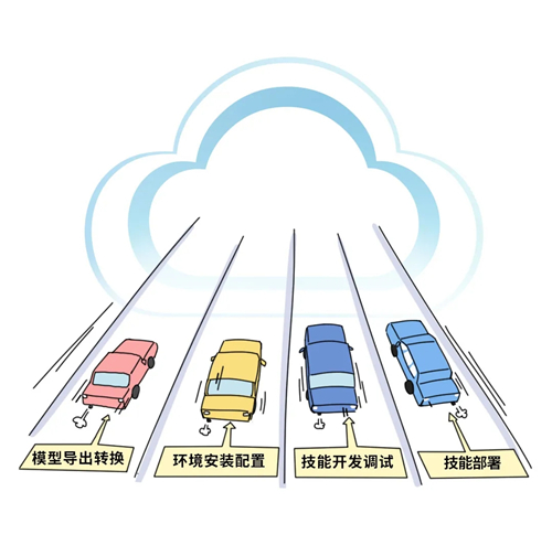 用AI開發(fā)的紙風車，是什么樣子的？