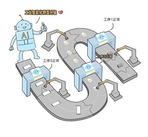 用AI開發(fā)的紙風車，是什么樣子的？