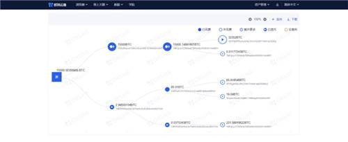 追蹤黑客信息、發(fā)掘財富密碼，歐科云鏈“鏈上天眼”了解一下？