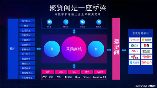 商越聚賢閣2.0發(fā)布，上線服務類和平臺型電商對接能力，首創(chuàng)混合架構部署