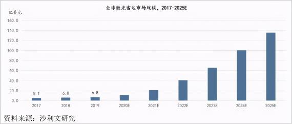 激光雷達(dá)推動(dòng)自動(dòng)駕駛商業(yè)化提速，微美全息等科技公司進(jìn)入自動(dòng)駕駛領(lǐng)域新風(fēng)口