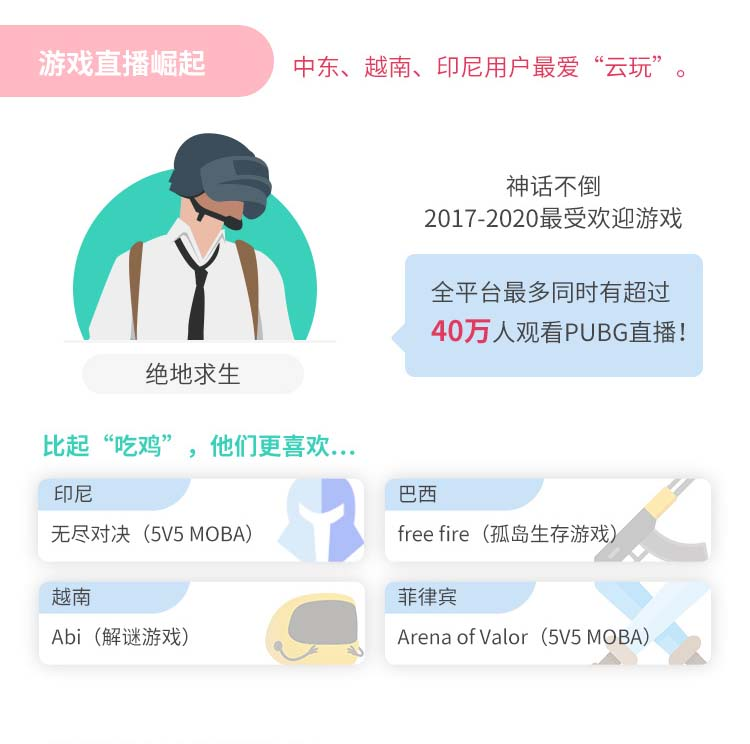 BIGO直播上線五周年，視頻社交全球破圈