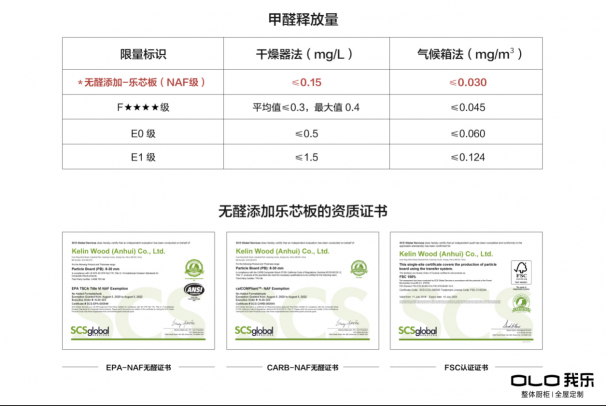 我樂家居全屋定制怎么樣？該不該買？看看吧