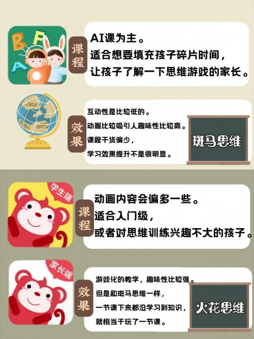 深度測評！豌豆思維火花思維斑馬AI哪家強？