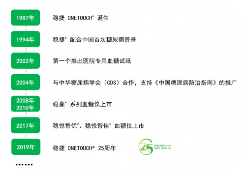 進口血糖儀哪個牌子好？穩(wěn)捷血糖儀帶給你更多安心和健康