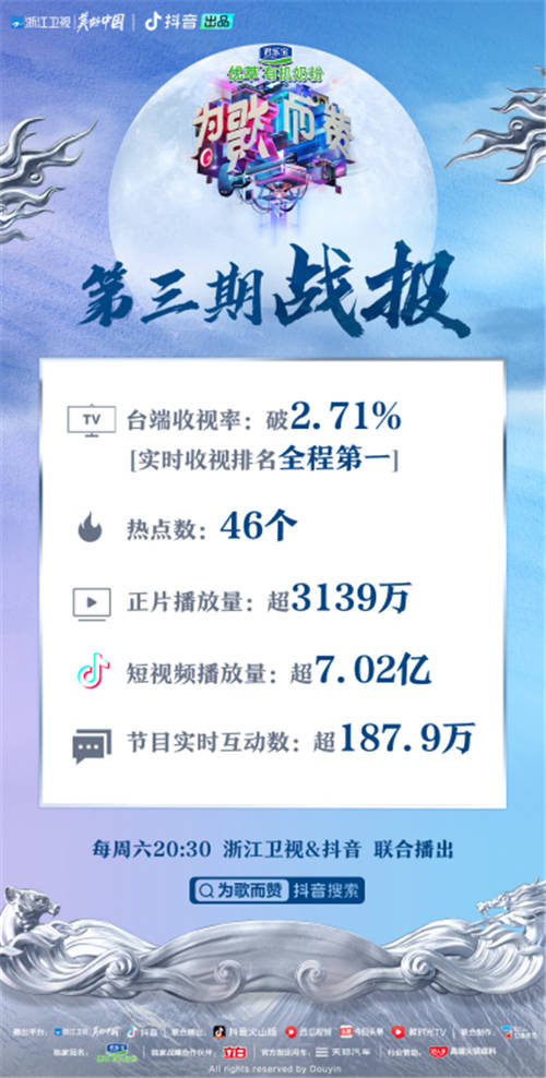 再次第一！《為歌而贊》如何實(shí)現(xiàn)熱度與口碑的全面領(lǐng)跑？