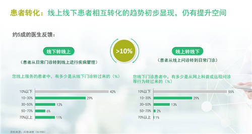 騰訊云醫(yī)正式發(fā)布，企鵝杏仁集團(tuán)與騰訊云醫(yī)戰(zhàn)略簽約