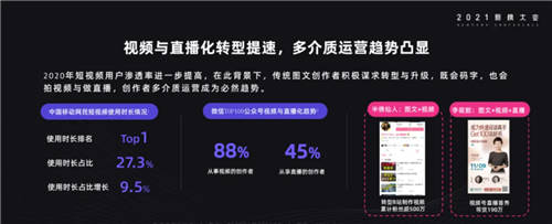 從創(chuàng)作到變現(xiàn)，微贊攜手2021新榜大會(huì)打造內(nèi)容生態(tài)