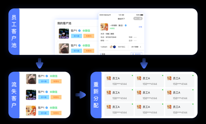 微動(dòng)天下發(fā)布SCRM解決方案，打響私域流量前奏戰(zhàn)役！