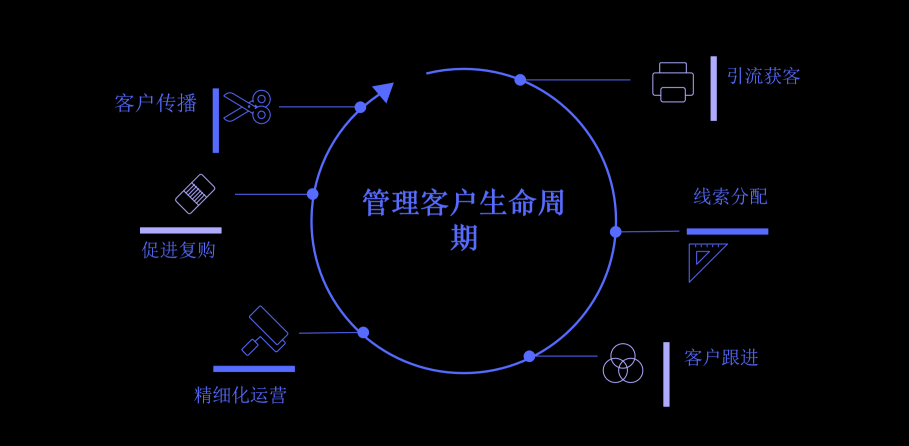 微動(dòng)天下發(fā)布SCRM解決方案，打響私域流量前奏戰(zhàn)役！