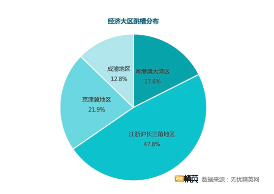 無憂精英網(wǎng)發(fā)布春季跳槽調(diào)查——精英人才供求兩旺，職業(yè)選擇穩(wěn)健為王
