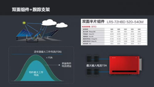全球競速碳中和，固德威HT系列大功率逆變器照亮光伏平價之路