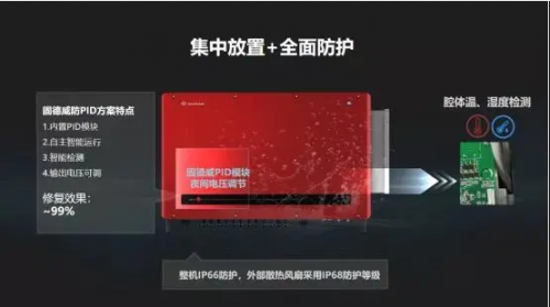 全球競速碳中和，固德威HT系列大功率逆變器照亮光伏平價之路