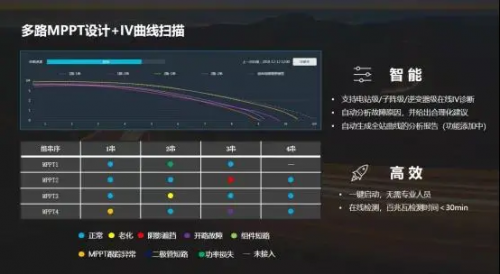 全球競速碳中和，固德威HT系列大功率逆變器照亮光伏平價之路