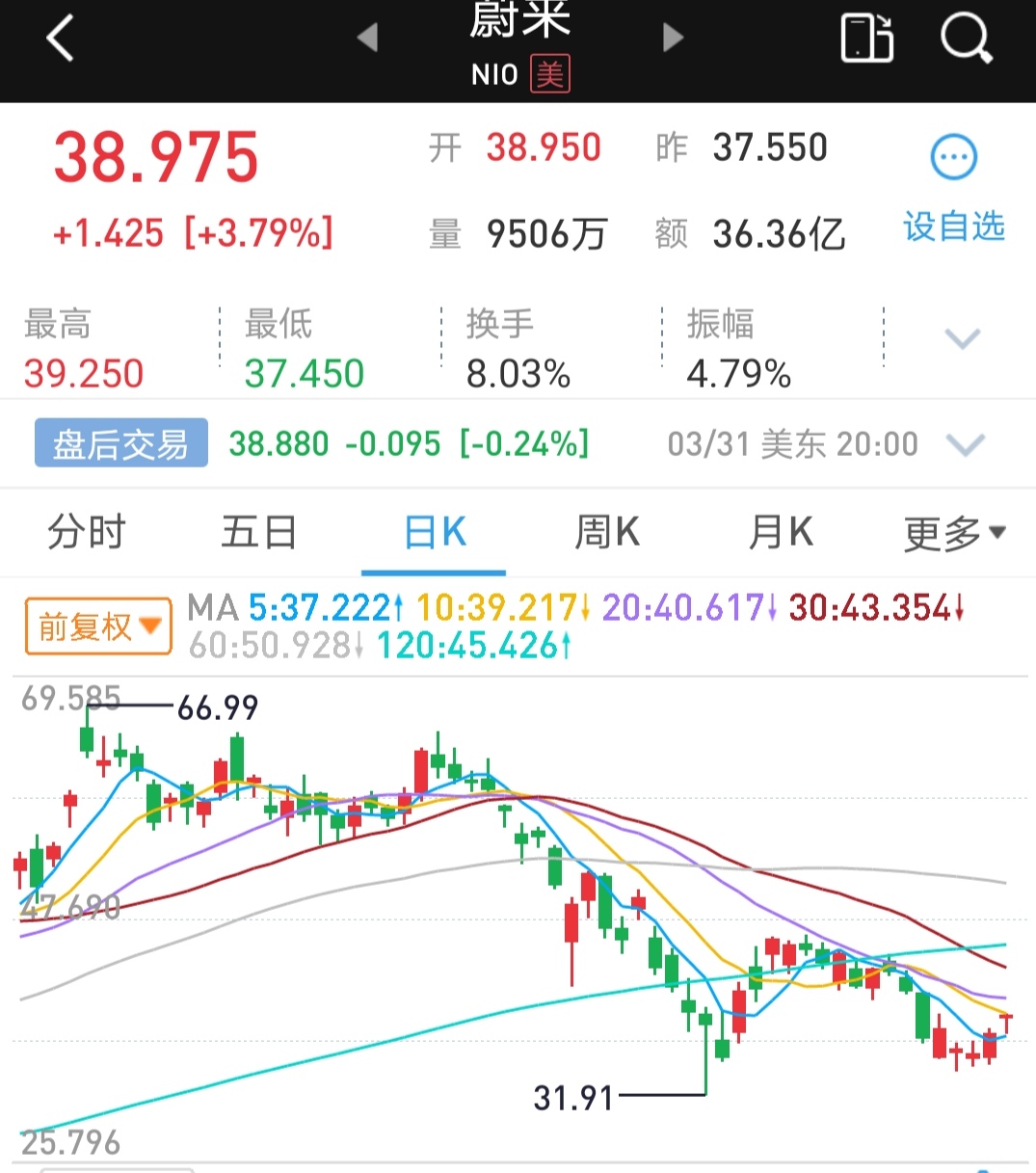 蔚來(lái)1.jpg