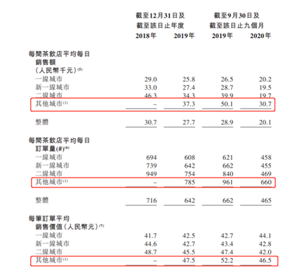 老虎證券ESOP：賣奶茶賣到財(cái)務(wù)自由，“奈雪的茶”或?qū)⒁灰拐Q生百位千萬(wàn)富翁