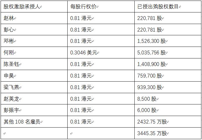 老虎證券ESOP：賣奶茶賣到財(cái)務(wù)自由，“奈雪的茶”或?qū)⒁灰拐Q生百位千萬(wàn)富翁