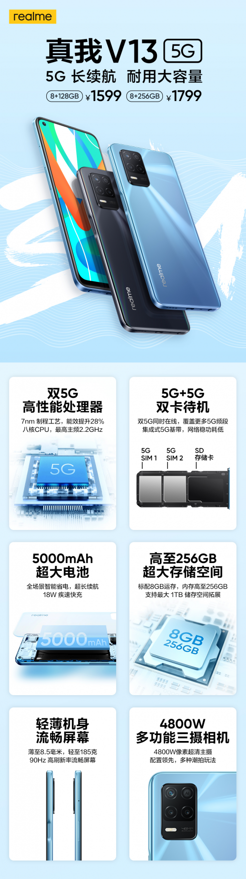 大容量長續(xù)航5G手機，realme 真我V13正式發(fā)布，售價1599起