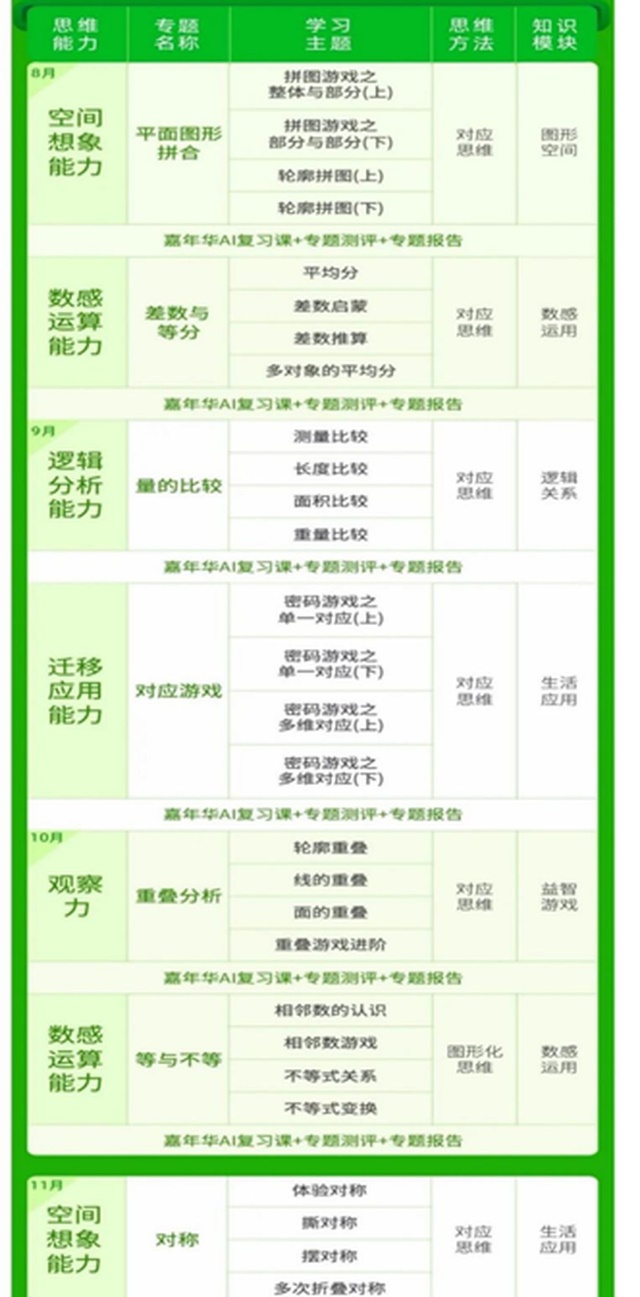 教師媽媽現(xiàn)身說(shuō)法:數(shù)學(xué)啟蒙為什么選擇豌豆思維?