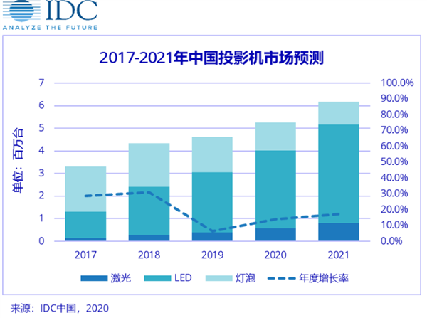 米粉節(jié)重磅出圈，峰米攜手小米IOT探索投影產(chǎn)業(yè)未來