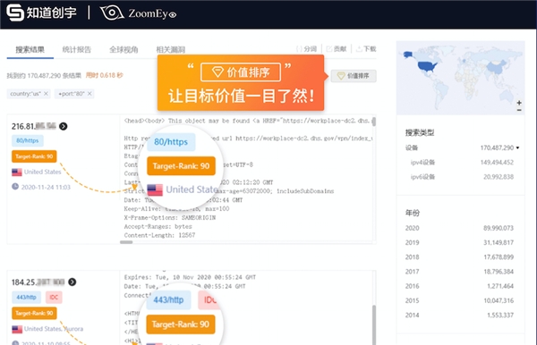 獲網(wǎng)空測(cè)繪能力指南三項(xiàng)第一，知道創(chuàng)宇支撐“掛圖作戰(zhàn)”有力落地