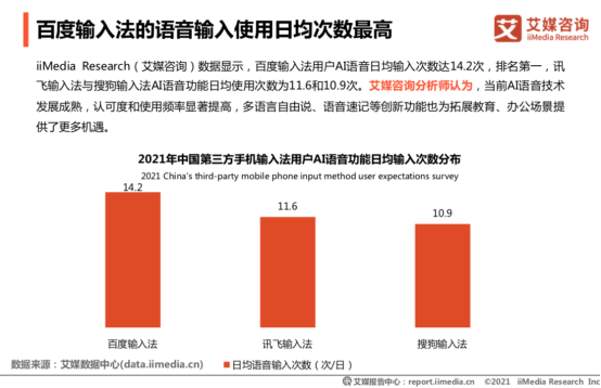 艾媒報(bào)告：百度輸入法超八成用戶滿意，超九成用戶認(rèn)可輸入效率