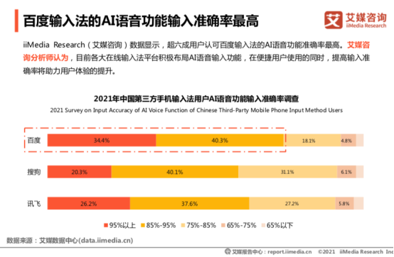 艾媒報(bào)告：百度輸入法超八成用戶滿意，超九成用戶認(rèn)可輸入效率