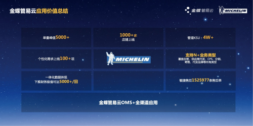 金蝶管易云聚力生態(tài)，重構(gòu)零售行業(yè)數(shù)字戰(zhàn)斗力