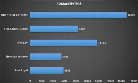 制霸1440P游戲，迪蘭RX 6700 XT 戰(zhàn)神開箱