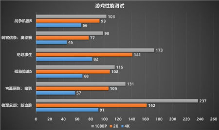 制霸1440P游戲，迪蘭RX 6700 XT 戰(zhàn)神開箱