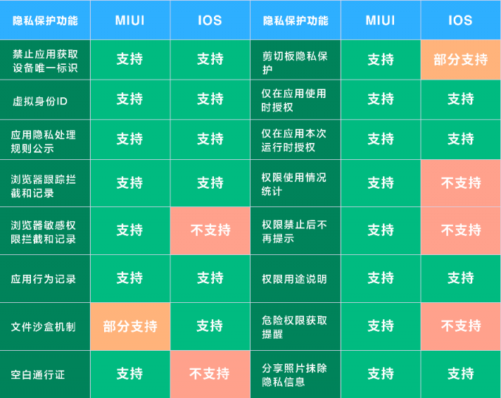 隱私保護利器！這款堪比iOS的超高端折疊屏手機看一下