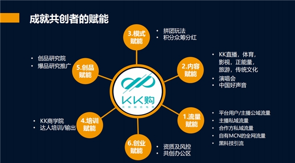 全面進(jìn)軍科技互娛電商，KK購成功舉辦首屆安徽招商宣講會