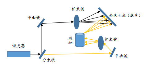 AR將成為下一代計(jì)算平臺，蘋果/谷歌/微美全息等引領(lǐng)5G+AI場景應(yīng)用