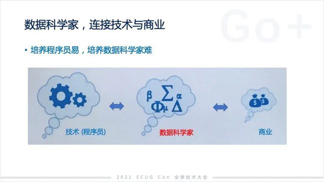 許式偉：相比 Python，我們可能更需要 Go+