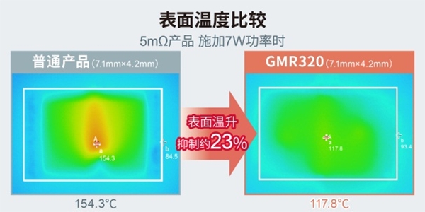 大功率分流電阻器產(chǎn)品陣容進一步擴大，助力大功率應(yīng)用小型化