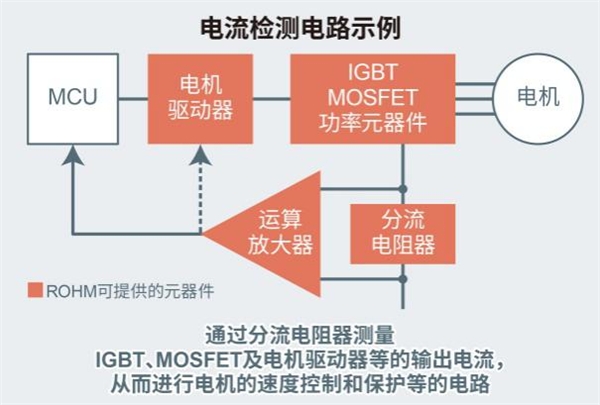 大功率分流電阻器產(chǎn)品陣容進一步擴大，助力大功率應(yīng)用小型化