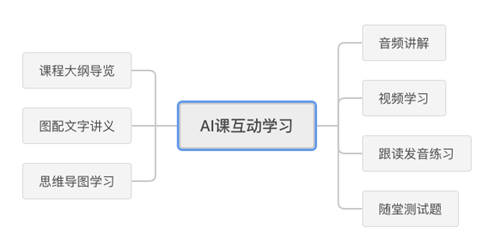 根植智能算法技術(shù)，發(fā)力AI互動(dòng)教學(xué)，沃得秀又獲國(guó)家級(jí)高新技術(shù)企業(yè)認(rèn)證